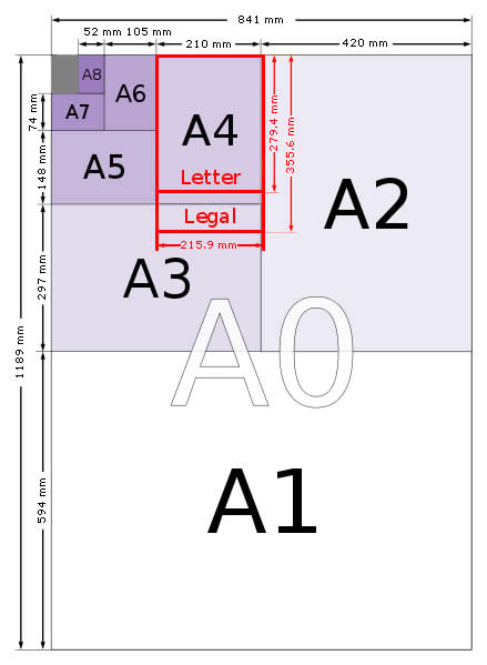 a-series-paper-sizes-1