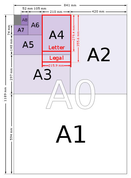 A Sizes, Paper Sizes