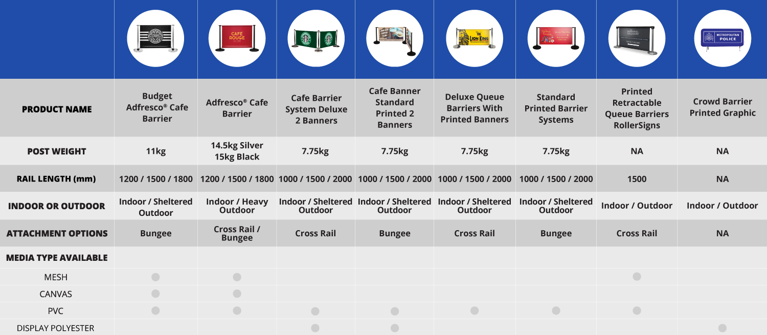Cafe Barrier Systems By XL Displays