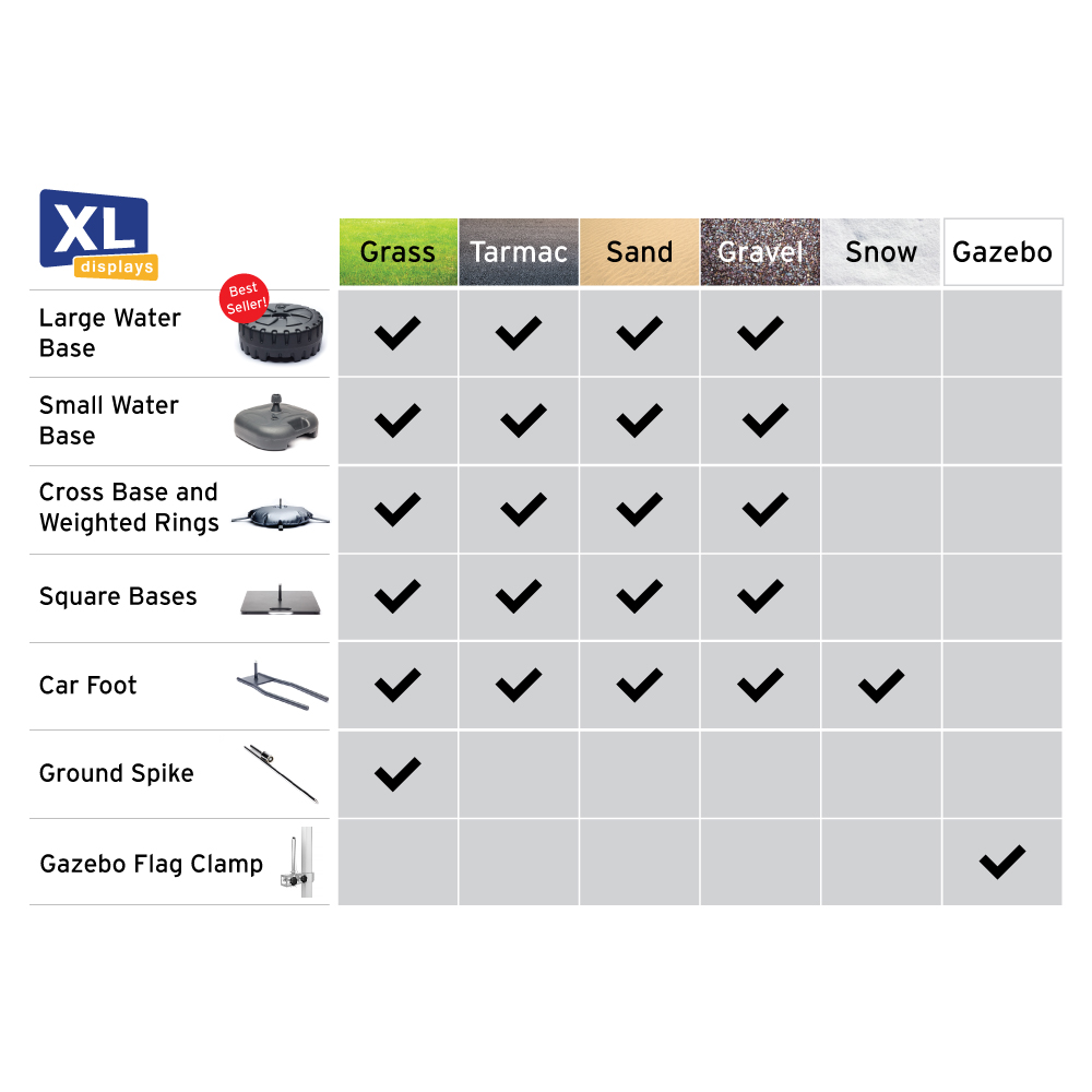 Environment Suitability Guide for Choosing a Flag Base