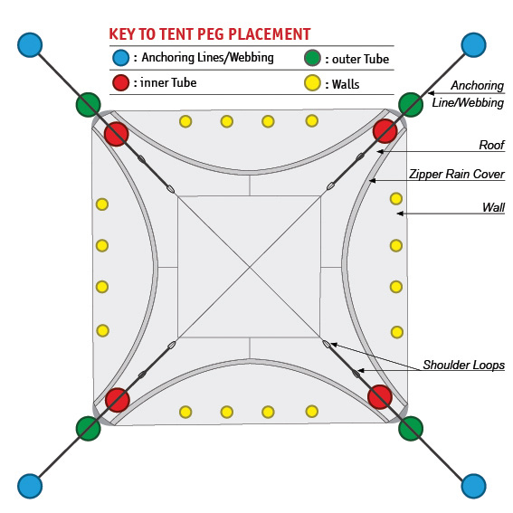 Guide For Anchoring The X-GLOO Event Tent on Soft Ground